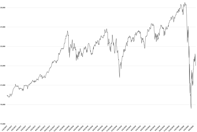 The Great Depression: A Sudden Crash or Anticipated Disaster?