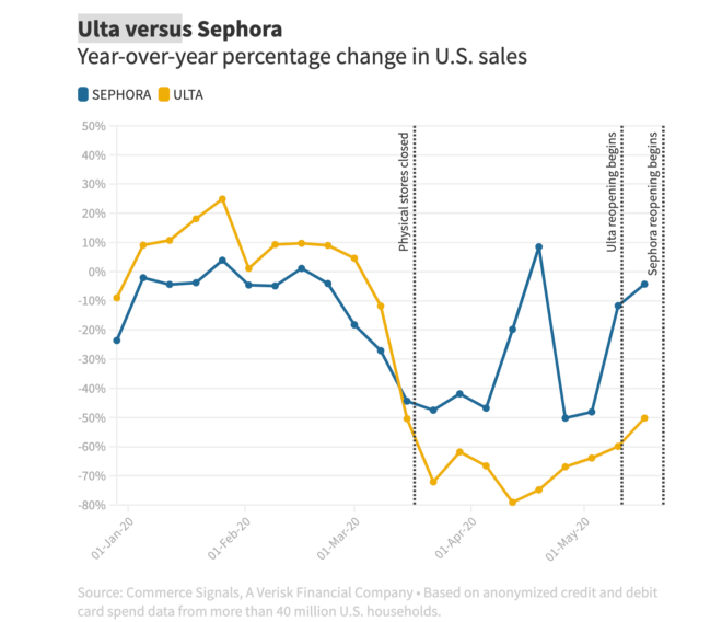 How The Coronavirus Is Changing the Beauty Industry